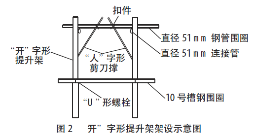 浅谈大直径筒仓滑模施工方法的应用