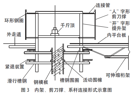 浅谈大直径筒仓滑模施工方法的应用