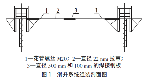浅谈大直径筒仓滑模施工方法的应用